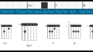 Christina Perri - A Thousand Years  cover by Jada Facer ft. Kyson Facer - Key B♭ - Guitar Chords