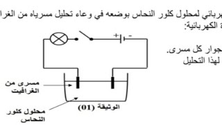 اختبار العلوم الفيزيائية للفصل الاول للسنة الرابعة متوسط مع التصحيح 🙂