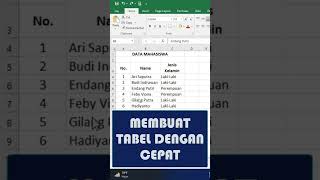 Membuat Tabel dengan Cepat di Microsoft Excel #microsoft #excel #table #cepat #tutorialexcel