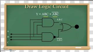 Simplification  & Implementation of Boolean Equation |Boolean Algebra| |Digital Electronics|