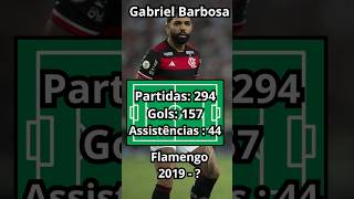 Números de Gabriel Barbosa com a camisa do Flamengo. #gabigol #flamengo #mengão #shortsvideo #shorts