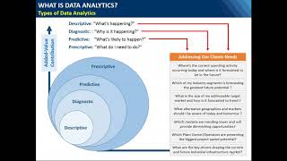 Global Industrial Predictive Analytics with Machine Learning