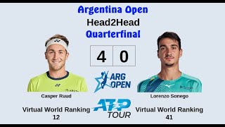 Argentina Open 2023 | Casper Ruud vs Lorenzo Sonego | Quarterfinal | AO Tennis 2