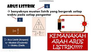 IPA KELAS 9 - LISTRIK DINAMIS BAGIAN 1