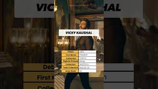 #Vicky #Kaushal #Bollywood #career #insight