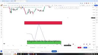 MSnR | Malaysian engulfing strategy | Malaysian trading strategy | Malaysian snr trading course