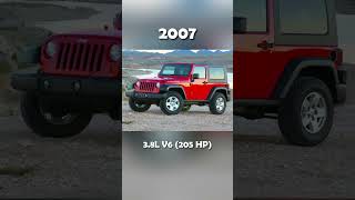 Evolution of Jeep Wrangler (1987~2024) #shorts