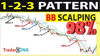 🔴 (Full Course) The Only "1-2-3 PATTERN Double Bollinger Bands" Trading Video You Will Ever Need