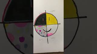 The final part of the smiley face