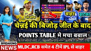 IPL 2024 POINTS TABLE TODAY | Csk vs Mi 2024 | Ipl 2024 Points Table | Points Table