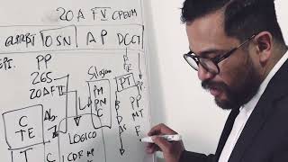 Teoría de Bayes aplicada al derecho, explicada por el abogado  Rodolfo Escobar