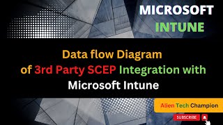 MS77 - Understand 3rd Party CA Integration with Intune MDM