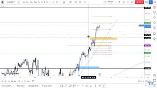 EURJPY ANALYSIS