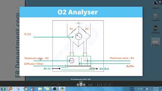 O2 Analyser | oxygen analyser calibration | paramagnetic oxygen analyser on tankers