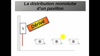 Distribution monotube d'un réseau dechauffage radiateur