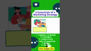 6 Essential Elements for a Successful Marketing Strategy #shorts