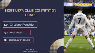 ALL (26) RONALDO records - What UEFA records does CRISTIANO RONALDO hold? (26 records)