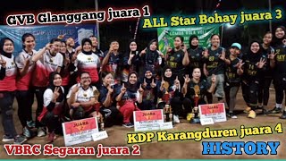 History peserta Lomba Volley Bersih Desa Glanggang ( season pertama )