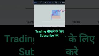 Nifty Option buying Trading Strategy | Nifty Today's Profit | #Shorts #Nifty