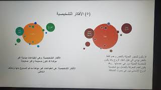 دورة تطبيق النظريات والنماذج العلاجيه ( الجزء الاول ) المدرب طلال الاسمري