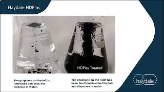 Graphene Functionalization