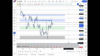 01/06/2023 الذهب و نقاط المضاربات اليومية #xauusd #gold #forextrading #الذهب