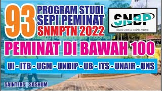 93 Prodi Sepi Peminat SNBP-SNMPTN 2022 | Peminat di bawah 100