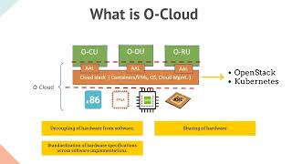 06 - Explore O-Cloud: Key Concepts, Edge Cloud and Deployments Models