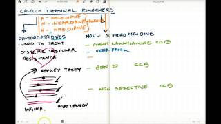 Calcium Channel Blockers made Simple