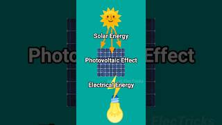 Solar Power Plant Working@Maheshelectricks