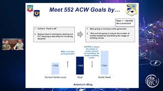 552nd Air Control Wing Bringing TOC to the Flight Line