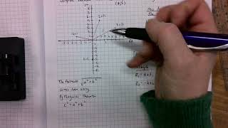 Complex Numbers   Modulus of a complex number