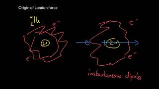 Week 1 - 5. The origin of the London dispersion force