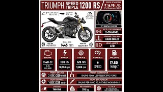 Triumph Speed triple 1200 rs features with price 2021 #bike #short review