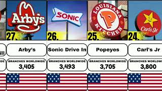 TOP 50 Largest Fast Food Brands In The World