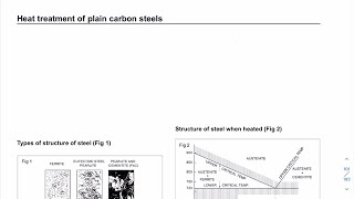 HEAT Treatment Topic For All Trade With MCQ ( All Concepts Clear In One Class ) | @AimRailway