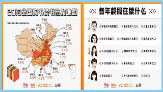 阿里巴巴發布2018年中國人讀書報告