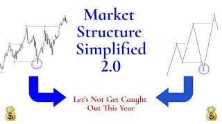 Market Structure Simplified | Understand Liquidity Grabs | SMC Trading