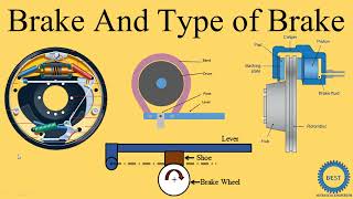 Brake And Classification  of Brake