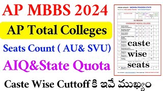 NEET UG 2024 | AP MEDICAL COLLEGE WISE SEATS | VISION UPDATE