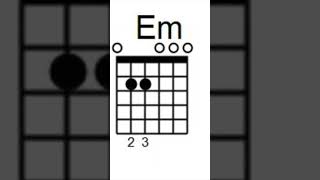 E minor on Guitar #guitarchords