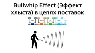 Эффект хлыста в цепях поставок (Bullwhip effect)