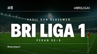 HASIL SEMUA PERTANDINGAN BRI LIGA 1 PEKAN KE-8 DAN KLASEMEN SEMENTARA BRI LIGA 1 #briliga1 #liga1