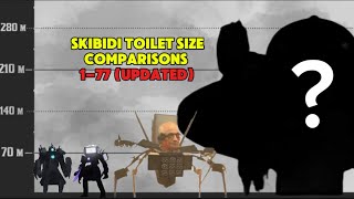 Skibidi Toilet Size Comparison 1-77 (Updated!)