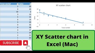 XY Scatter Chart in Excel (Mac)