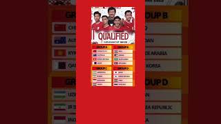 Timnas Indonesia U20 Group C | Hasil Drawing AFC U20 Asian Cup China 2025 #bola #shorts