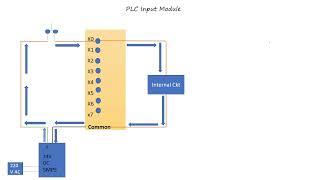 PLC Wiring Concept | Vidyatrans Premium | Sinking & Sourcing Wiring