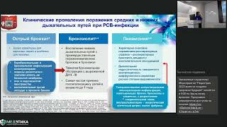 Межрегиональная научно практическая конференция педиатров Урала. 23 ноября 2022 г. Зал №2