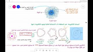 النموذج الكمي للذرة من مستويات الطاقة الى السحابة الالكترونية فيزياء 4 (43 )