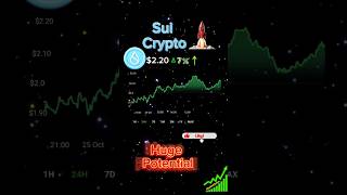 Sui Next Big Break Unlock Sui Full Power Now sui crypto #sui